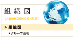 組織図